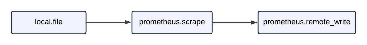 Example of a pipeline